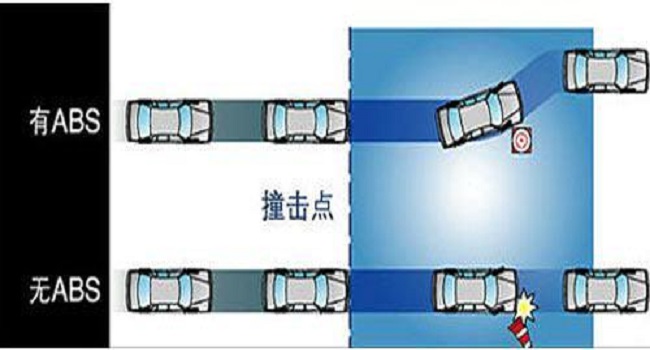 abs是什么意思，它其實(shí)就是一個(gè)剎車防抱死系統(tǒng)