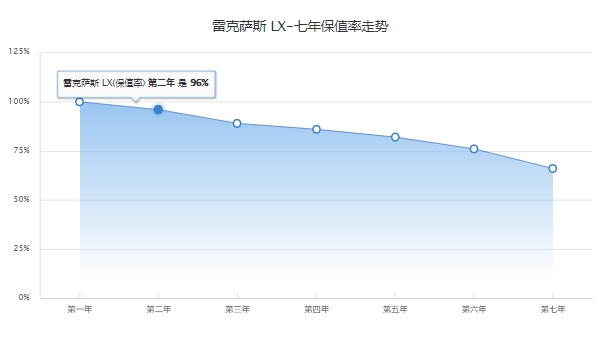 雷克薩斯570報(bào)價(jià) 目前屬于停產(chǎn)狀態(tài)（停產(chǎn)時(shí)2019款售價(jià)141.7萬(wàn)起）