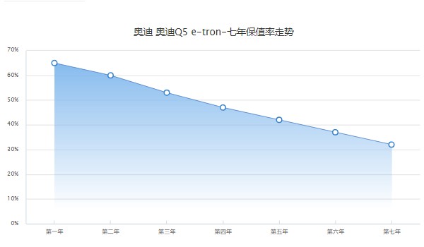 上汽奧迪q5etron最新價(jià)格 奧迪q5etron售價(jià)37萬一輛(落地38萬)