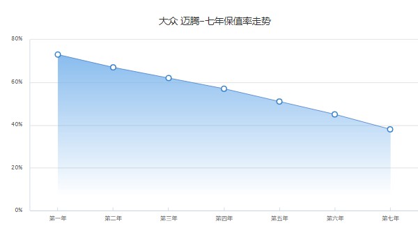 北京bj40分期付款首付多少 分期首付5萬(wàn)(分期落地21萬(wàn))