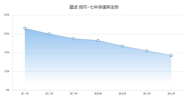 星途攬?jiān)?022款報(bào)價(jià)圖片 2022款攬?jiān)率蹆r(jià)17萬(wàn)(落地19萬(wàn))