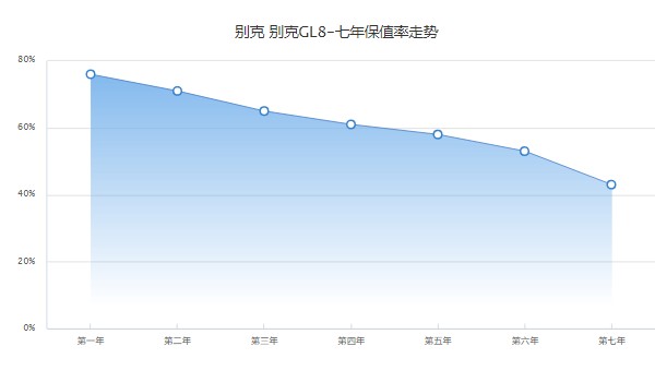 別克gl8商務車2023最新款報價 2023款別克gl8售價23萬(落地26萬)