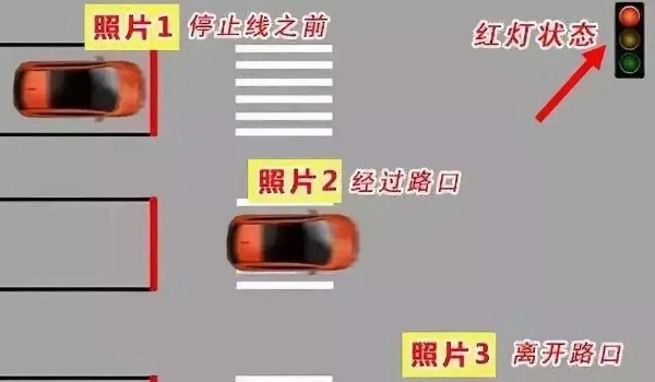 2022年闖紅燈不再扣6分 越線停車扣1分(抵達(dá)對(duì)面扣6分)