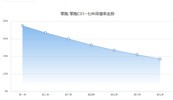 零跑c01汽車報價及圖片 2022款零跑c01售價18萬(分期首付5萬)