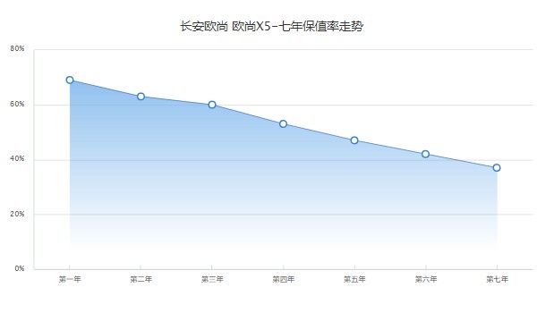 2022長(zhǎng)安歐尚x5運(yùn)動(dòng)版多少錢 長(zhǎng)安歐尚x5運(yùn)動(dòng)版9萬(wàn)元(分期首付2萬(wàn))