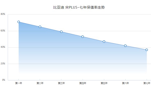 比亞迪宋油電混合價(jià)格2021款 2021款宋油電混合售價(jià)15萬(wàn)