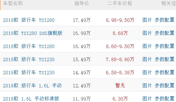 斯柯達明銳1.6自動擋報價 目前沒有1.6升（在售1.4T/1.5L售價10.99萬）