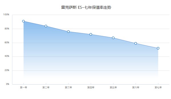 雷克薩斯es分期首付要多少 分期首付11萬(36期月供7940元)