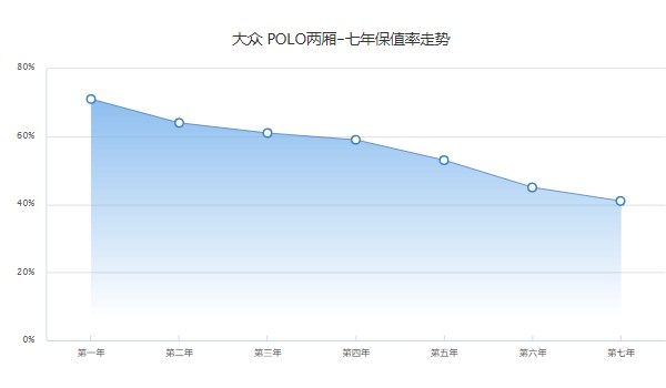 大眾小糯米polo2022款報(bào)價(jià)及圖片 2022款小糯米售價(jià)8萬(落地9萬)