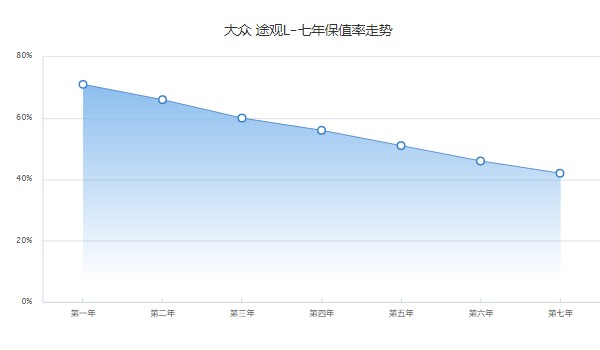 大眾途觀l二手車價(jià)格及圖片 二手途觀l售價(jià)13萬(表顯里程1.62萬公里)