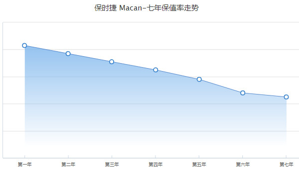 保時捷macan2023新款報價及圖片 2023款macan售價57萬(分期首付17萬)