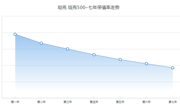 坦途克500二手價格多少 二手坦途克500售價26萬(2021年上牌)