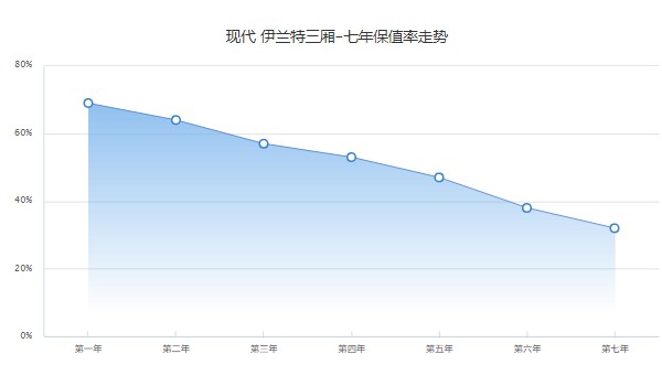 現(xiàn)代伊蘭特2022款報(bào)價(jià)及圖片 2022款伊蘭特售價(jià)8萬(wàn)(分期首付2萬(wàn))