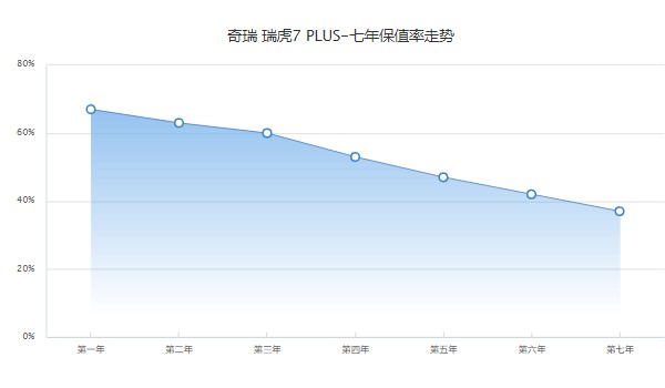 2023款瑞虎7plus價(jià)格及圖片 2023款瑞虎7plus售價(jià)9萬(wàn)(分期首付2萬(wàn))