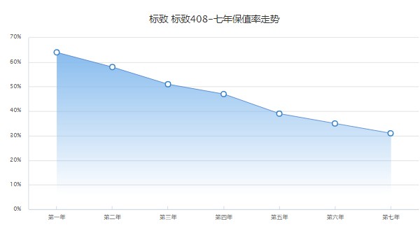 東風(fēng)標(biāo)致408二手價(jià)格及圖片 標(biāo)致408二手價(jià)2萬(表顯里程8.05萬公里)