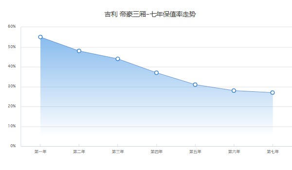 吉利帝豪自動擋多少錢 2022款自動擋售價7萬(落地8萬元)