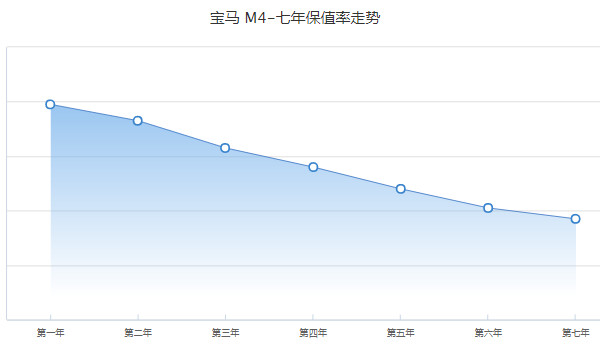 寶馬m4二手車(chē)價(jià)格及圖片 二手寶馬m4售價(jià)59萬(wàn)(表顯里程2萬(wàn)公里)