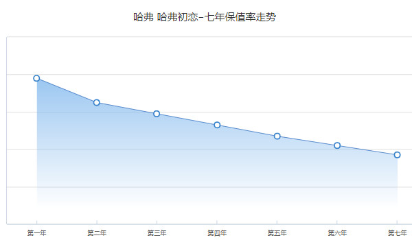 哈弗初戀2021款1.5t自動(dòng)大一版多少錢 2021款1.5t版售價(jià)8萬(wàn)