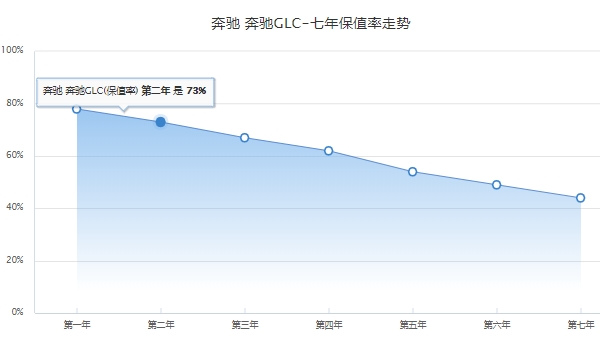 2023款奔馳glc新款價格 2023款奔馳glc新款沒有價格（22款40.63萬起）