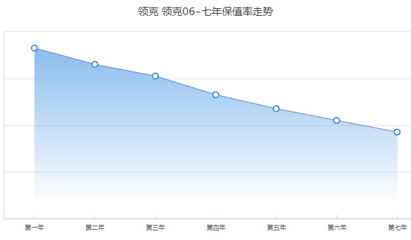 領(lǐng)克06分期首付多少月供多少 分期首付3萬(wàn)(36期月供2479元)