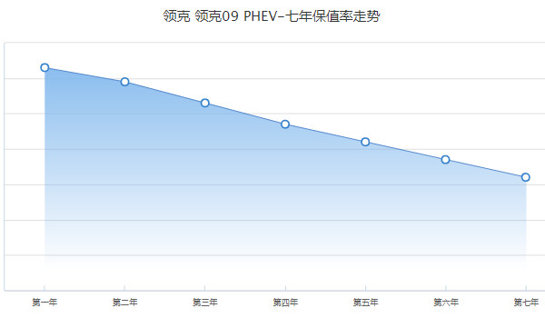 領(lǐng)克09phev分期多少錢 分期首付10萬(wàn)(36期月供7437元)