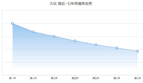 攬巡分期首付多少錢(qián) 分期首付8萬(wàn)(36期月供5746元)