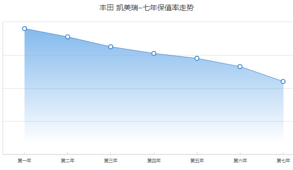 凱美瑞分期首付多少錢 分期首付4萬(36期月供3384元)