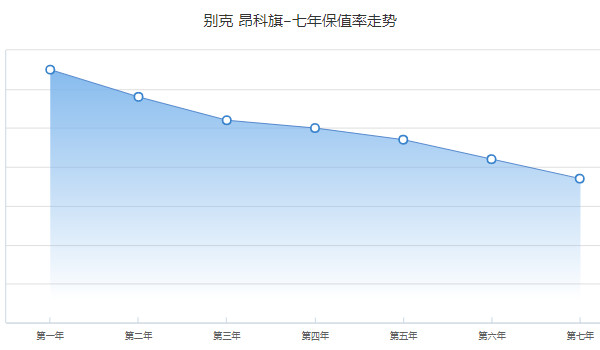 昂科旗二手車多少錢(qián)一輛 二手昂科旗售價(jià)18萬(wàn)(表顯里程0.87萬(wàn)公里)