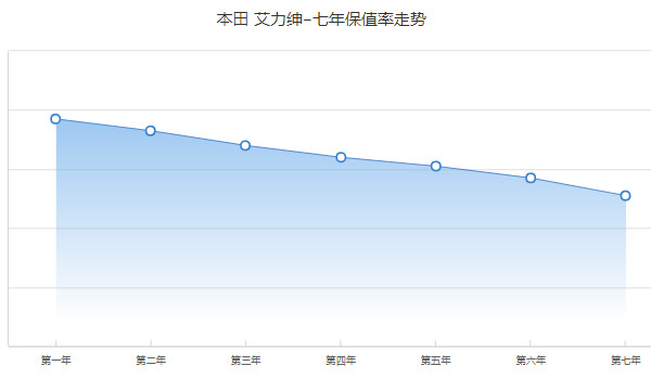 艾力紳分期付款多少錢 分期首付8萬(wàn)(36期月供5681元)