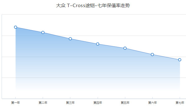 大眾途鎧二手車多少錢 二手大眾途鎧售價(jià)8萬(表顯里程5000公里)