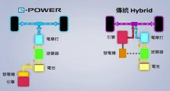 增程式混動技術是什么，增加一個內(nèi)燃機給電池充電增加續(xù)航