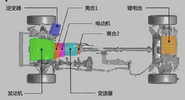 增程式混動(dòng)技術(shù)原理，擁有更長(zhǎng)的續(xù)航里程