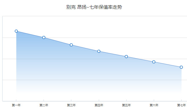 昂揚(yáng)分期首付多少錢 分期首付4萬(wàn)(36期月供2987元)