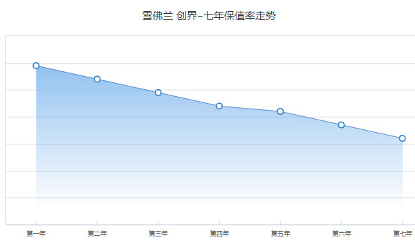 雪佛蘭創(chuàng)界分期付款需要多少錢 分期首付2萬(36期月供2088元)