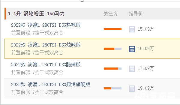 凌渡2022新款多少錢 凌渡2022新款售價(jià)15.09萬元到19.09萬元