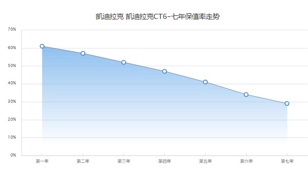 凱迪拉克ct6 2022款價格圖片 2022款ct6售價29萬(二手價19萬)