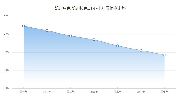 凱迪拉克ct4二手車報價及圖片 二手ct4售價12萬(表顯里程2萬公里)