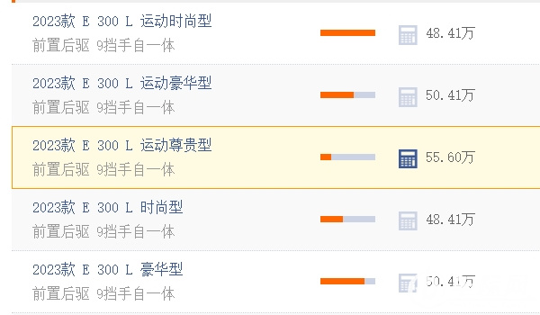 奔馳e300落地多少錢? 奔馳e300頂配落地62.18萬（顏值高空間大）