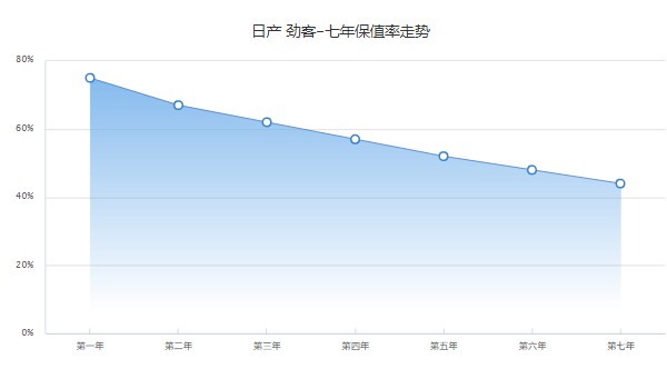 勁客二手車價格多少錢一輛 僅售7萬(表顯里程1.51萬公里)