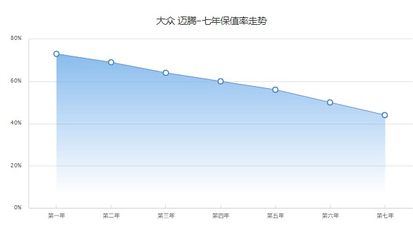 帝豪s分期首付多少 分期首付2萬(wàn)(36期月供1795元)