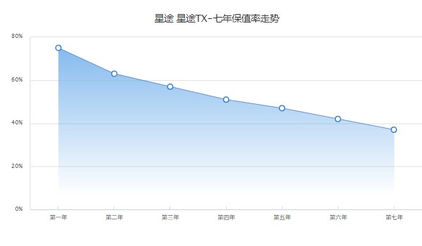 星途tx分期首付多少錢 分期首付3萬(36期月供2715元)