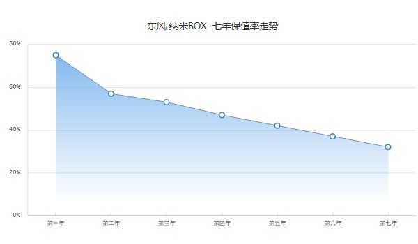 納米box分期首付多少錢 分期首付1萬(36期月供1143元)