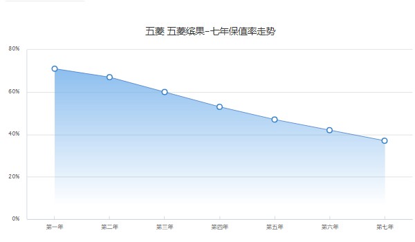 繽果分期首付多少錢 首付1萬(36期月供1250元)