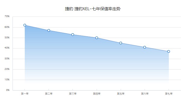 捷途xel動(dòng)力性能如何 馬力可達(dá)250匹(動(dòng)力十分強(qiáng)勁)