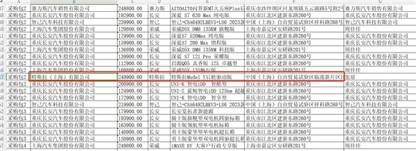 特斯拉進江蘇政府用車采購目錄 官方回應(yīng)：是國產(chǎn)車非進口