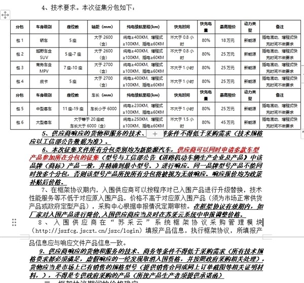 特斯拉進江蘇政府用車采購目錄 官方回應(yīng)：是國產(chǎn)車非進口