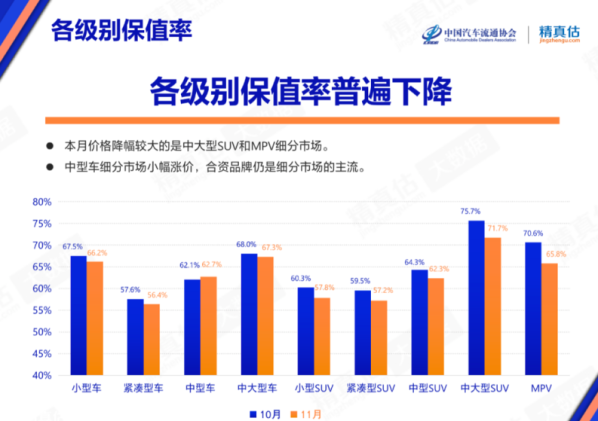 11月中國汽車保值率出爐：宏光MINIEV竟被擠到了第二