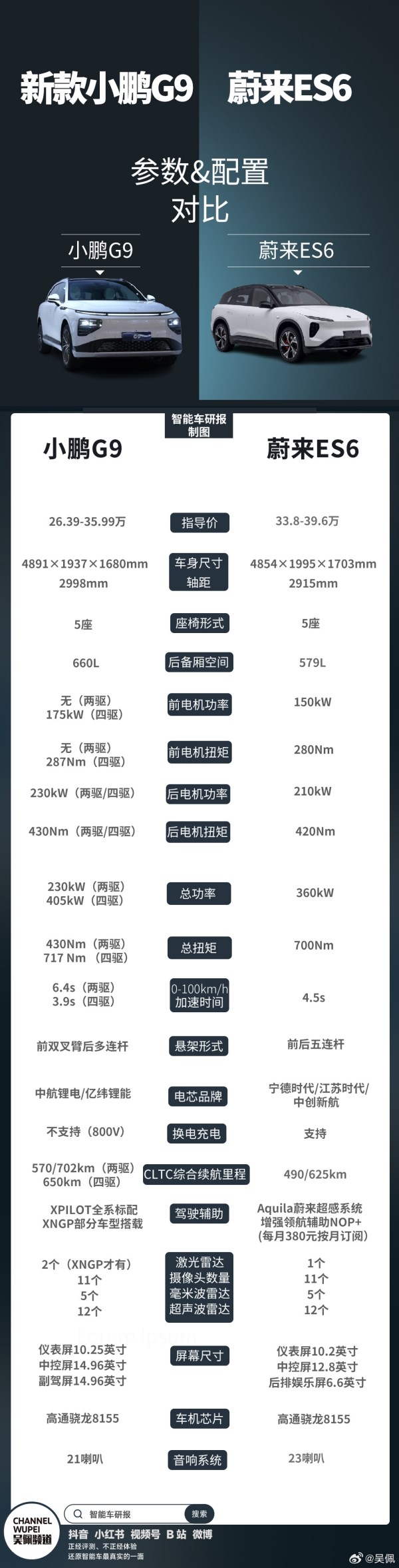 2024款小鵬G9參數(shù)對比蔚來ES6 30萬級純電SUV你選誰？