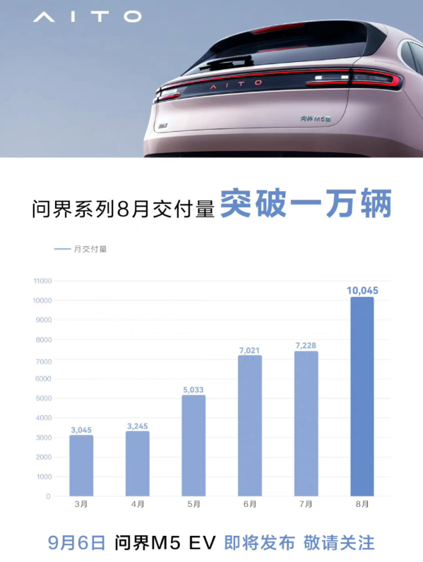 幾家歡喜幾家愁？8月國內(nèi)新能源汽車銷量背后的秘密