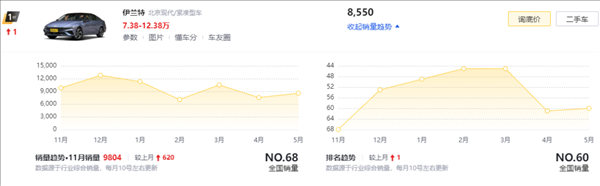 卡羅拉也來(lái)798：老舊燃油車(chē)香起來(lái)了嗎？